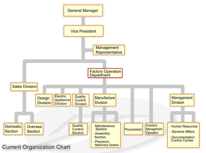 Organizational structure-Shenzhen Liotar Technology Co.,Ltd